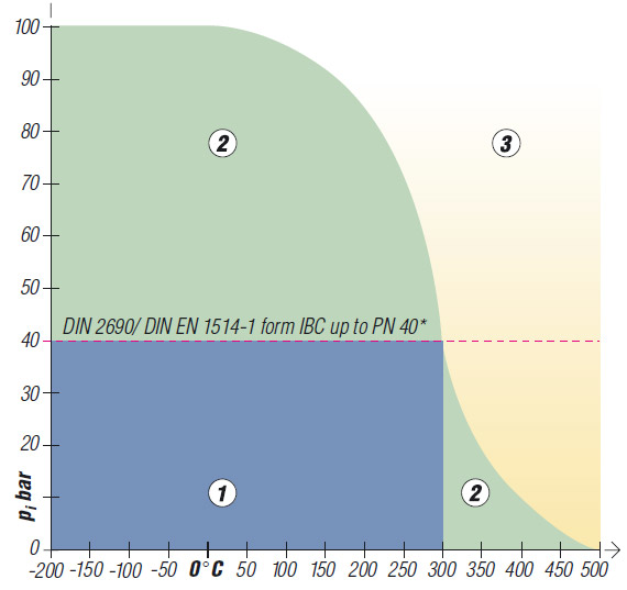 Topgraph 2000 pT Diagram